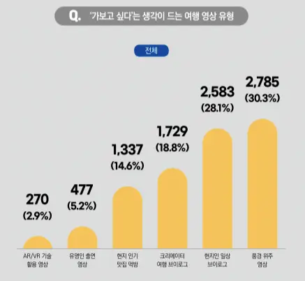 설문조사 결과