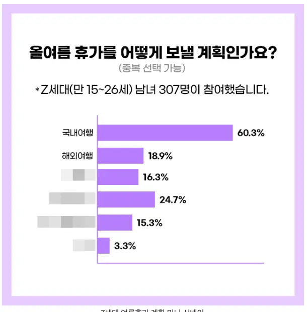 z세대 서베이