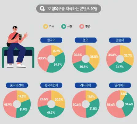 설문조사 결과