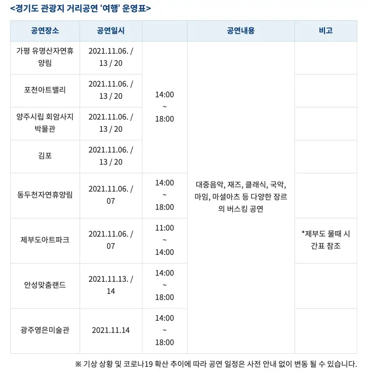 경기도 관광지 거리공연 '여행' 운영표 